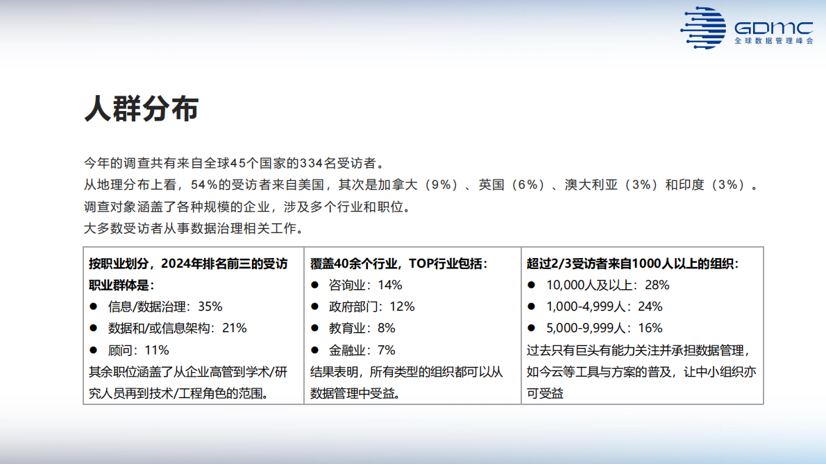 2024全球数据管理趋势报告（峰会报告中文版） 第4页