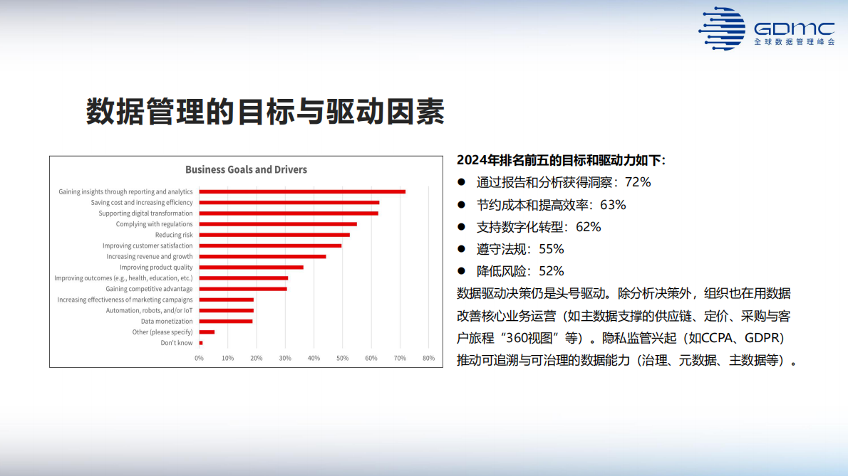 2024全球数据管理趋势报告（峰会报告中文版） 第5页