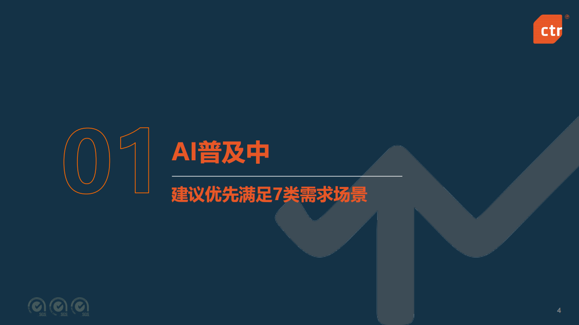 CTR：2025年中国移动互联网用户趋势：互联互通 智能生活 第4页