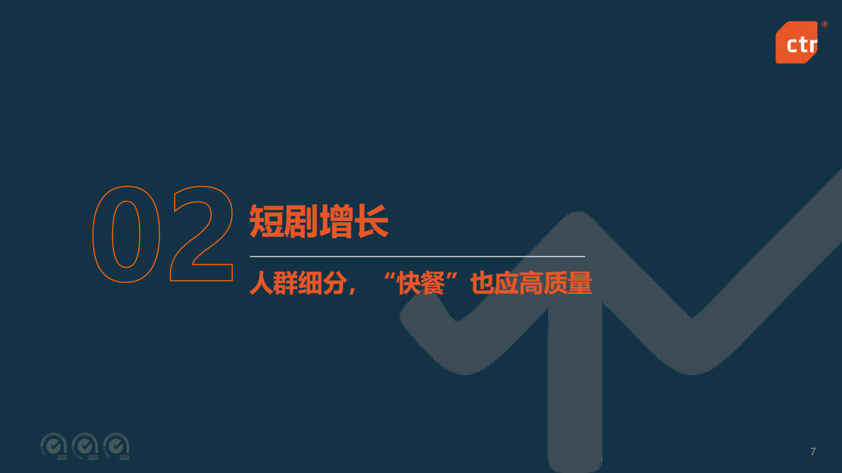 CTR：2025年中国移动互联网用户趋势：互联互通 智能生活 第7页