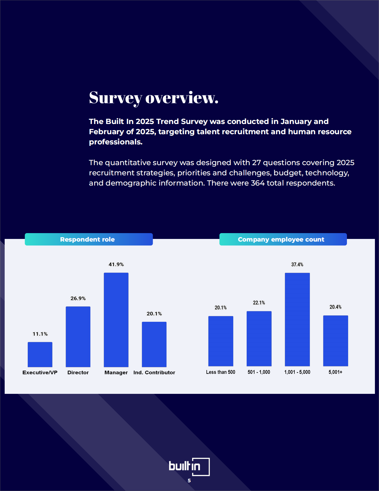 2025年人才趋势报告（英文） 第5页