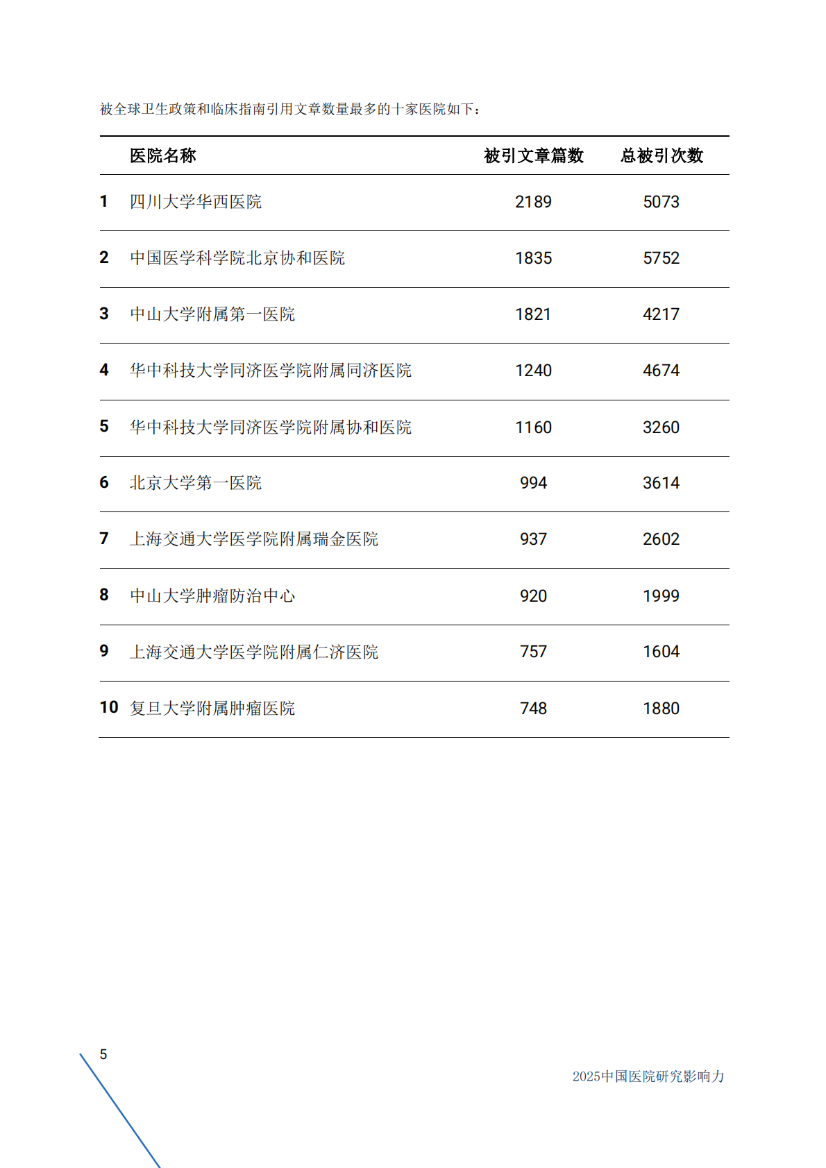 BMJ Group：2025年中国医院研究影响力-全球卫生政策和临床指南二十年引用报告 第5页