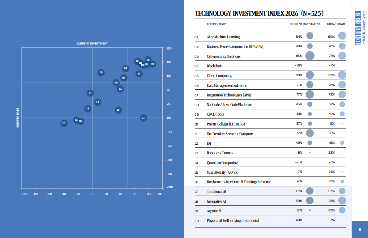 Info：2026年技术趋势报告：跨越当下智启未来（英文版） 第6页
