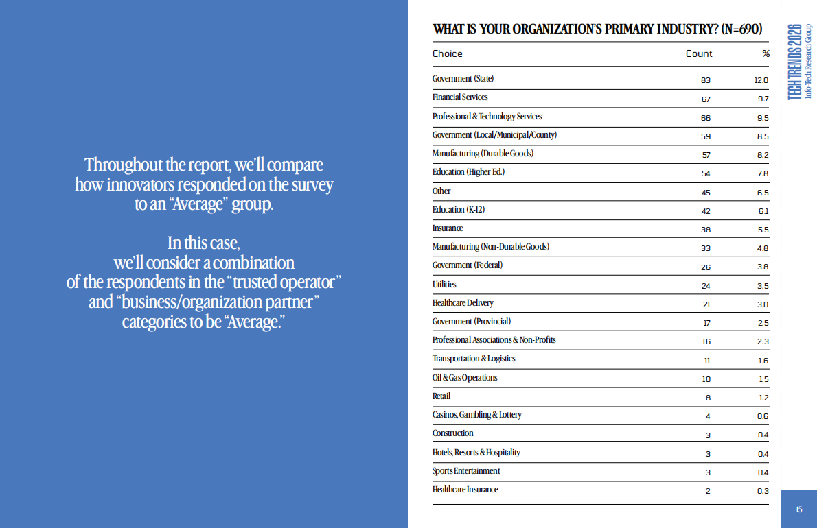Info：2026年技术趋势报告：跨越当下智启未来（英文版） 第8页
