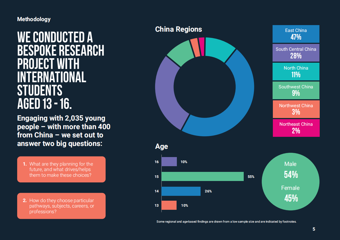 Project Next Generation：中国升学顾问报告（英文） 第5页