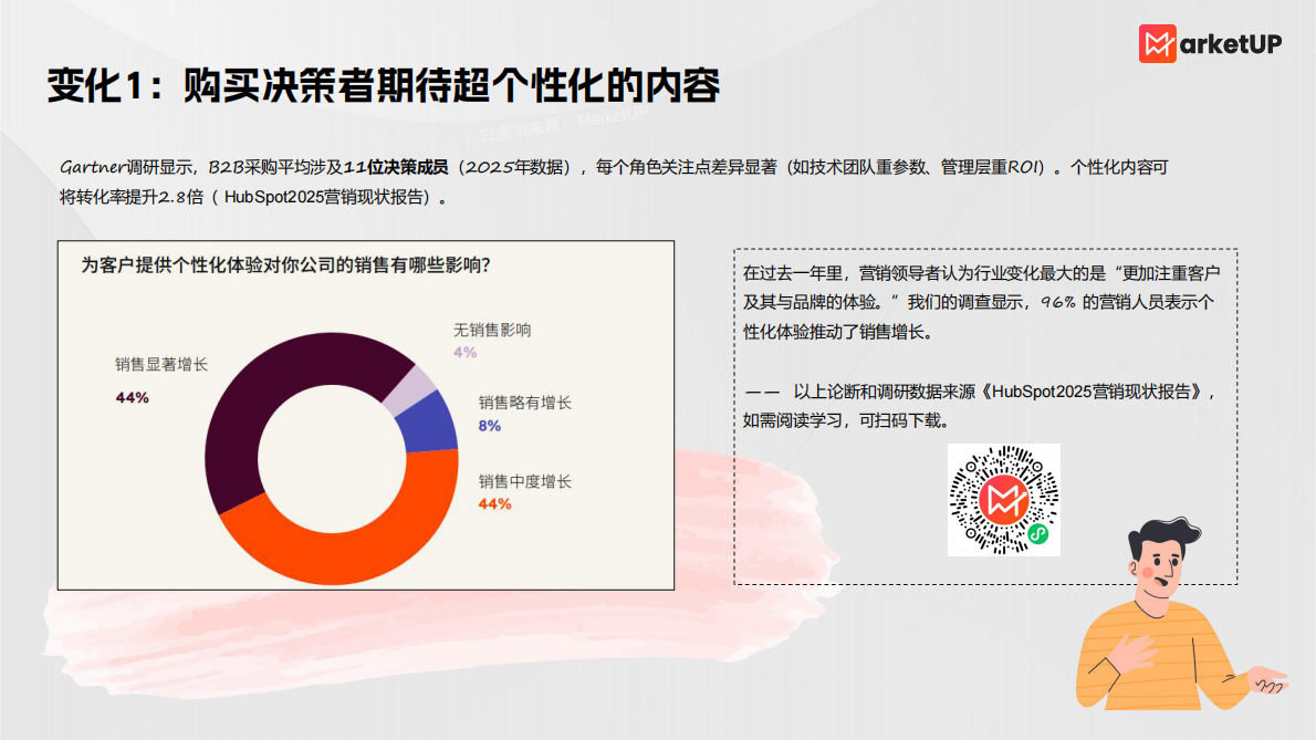 MarketUp弟齐信息：2025年B2B内容营销白皮书 第6页