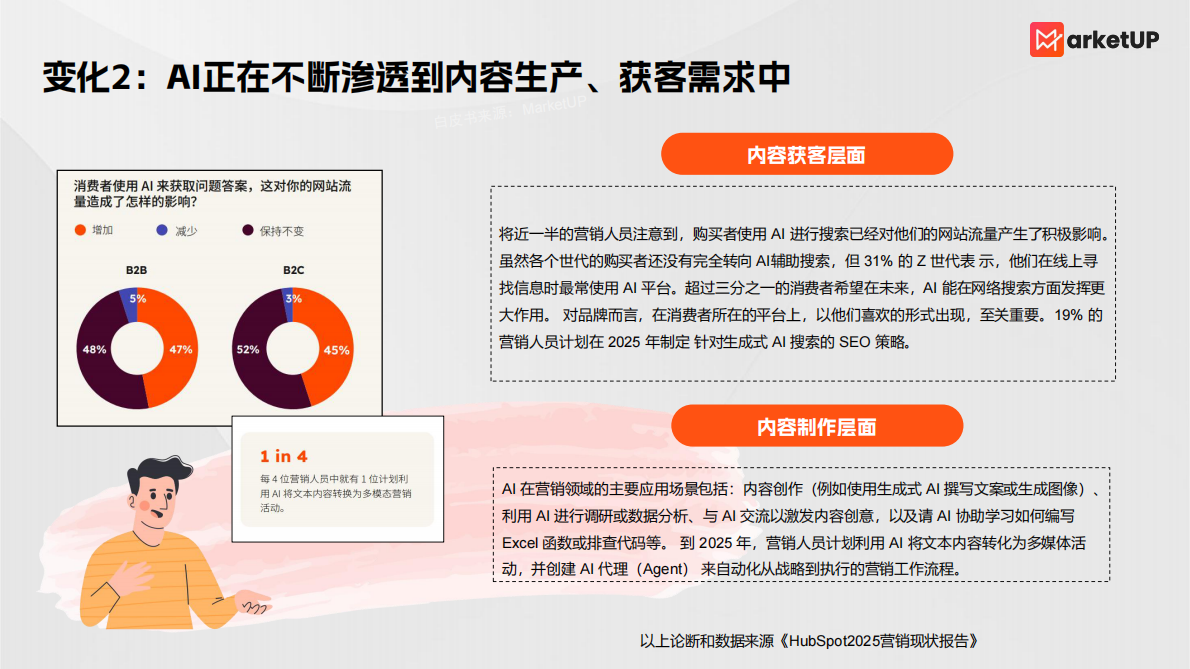 MarketUp弟齐信息：2025年B2B内容营销白皮书 第7页
