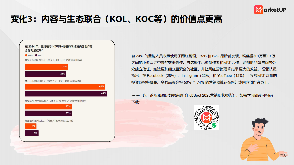 MarketUp弟齐信息：2025年B2B内容营销白皮书 第8页
