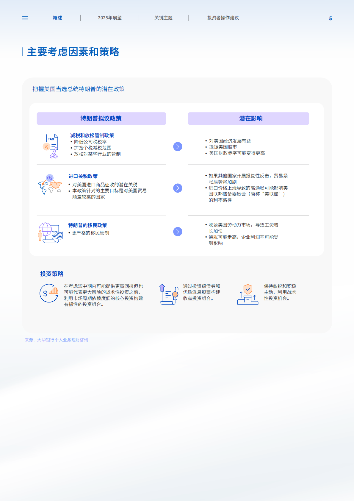 大华银行（UOB）：2025年市场展望报告-在动态环境中把握市场趋势 第5页