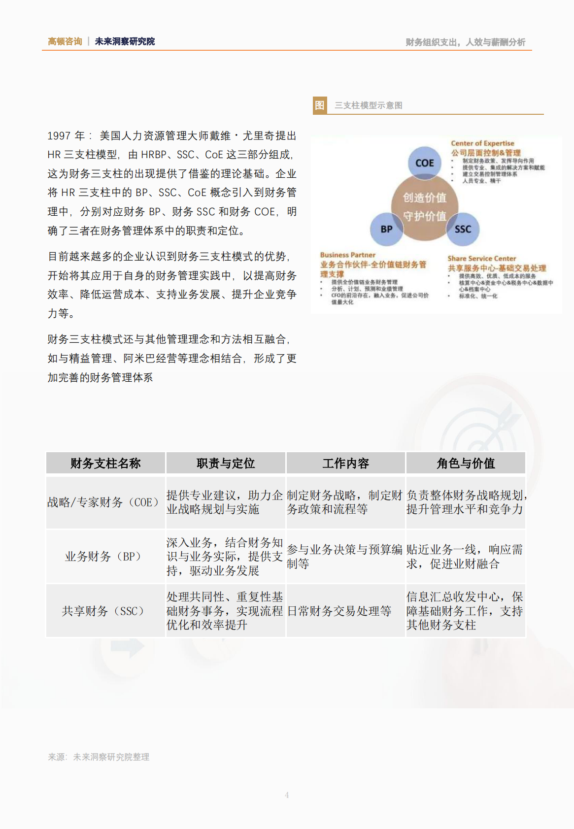 高顿咨询：2025年从优秀到卓越：财务BP是如何炼成的研究报告 第5页