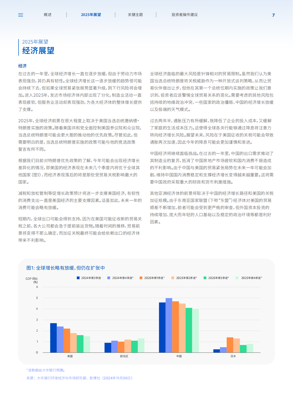 大华银行（UOB）：2025年市场展望报告-在动态环境中把握市场趋势 第7页