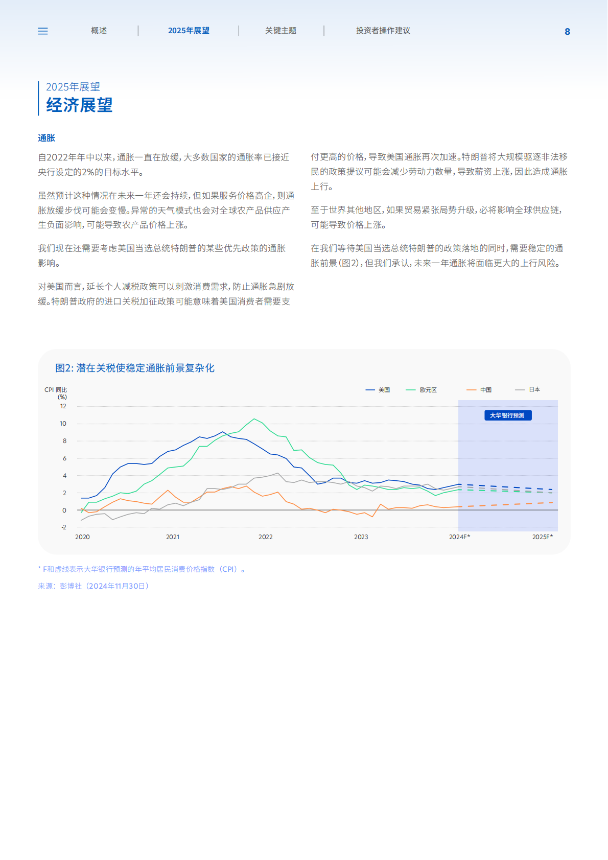 大华银行（UOB）：2025年市场展望报告-在动态环境中把握市场趋势 第8页
