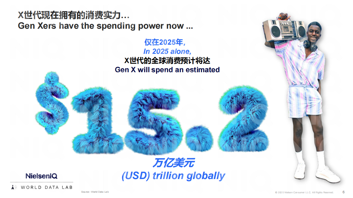 尼尔森IQ：2025年中国X世代影响力报告 第6页