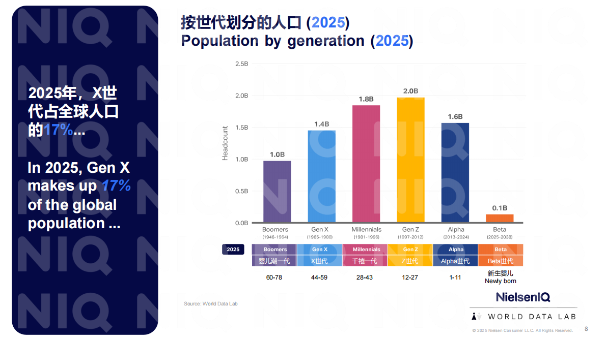 尼尔森IQ：2025年中国X世代影响力报告 第8页
