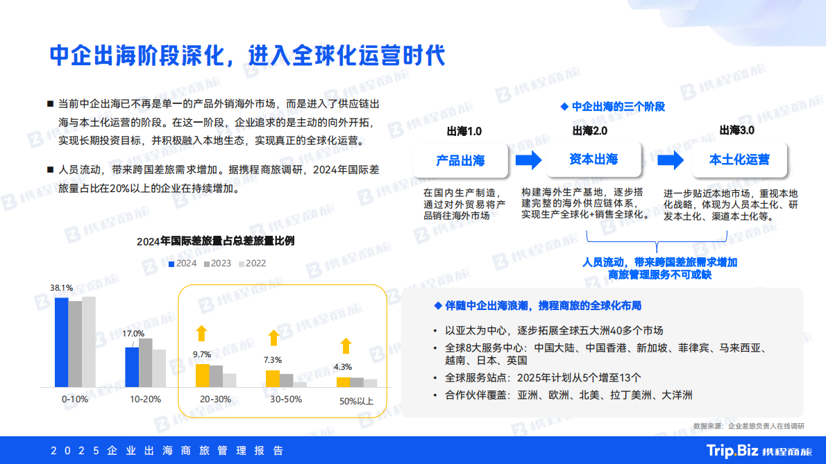 携程商旅：出海行业2025企业出海商旅管理报告：逐浪·共栖 第5页