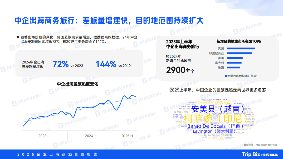 携程商旅：出海行业2025企业出海商旅管理报告：逐浪·共栖 第6页