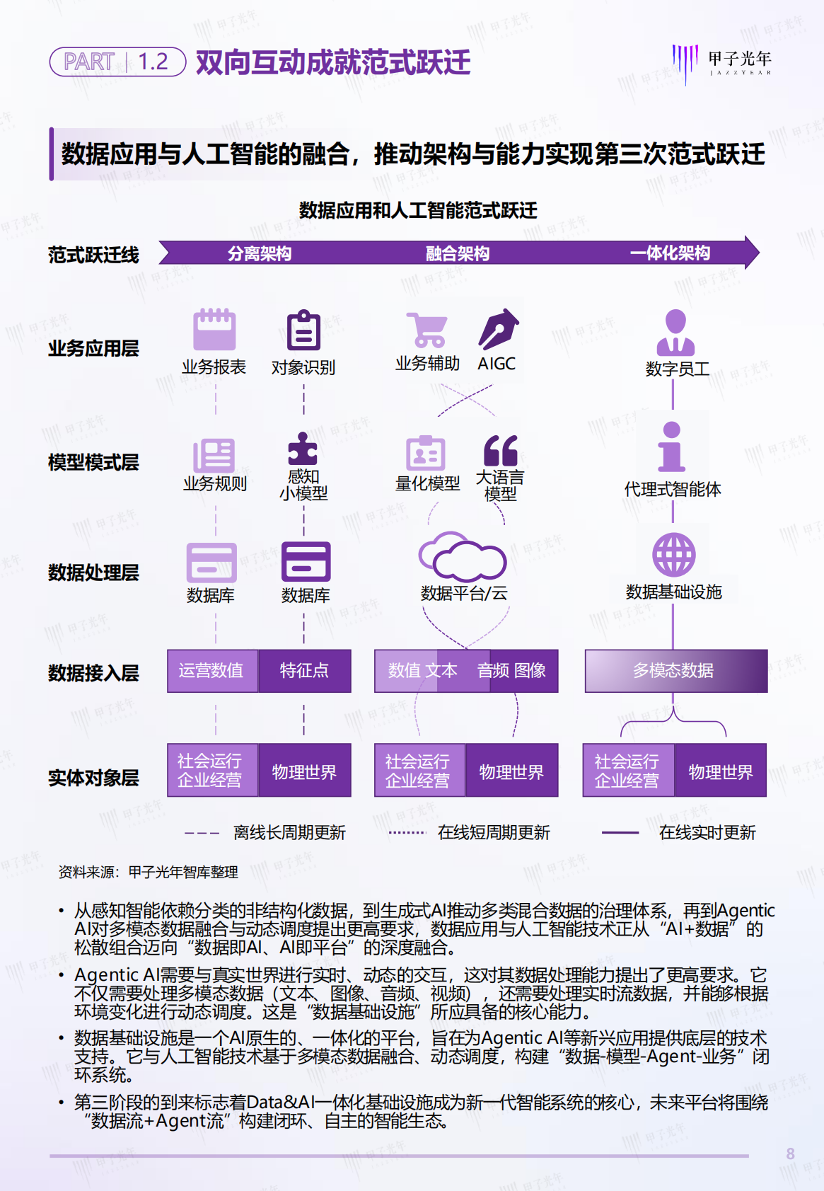 甲子光年：2025年中国DataAI数据基础设施白皮书 第8页