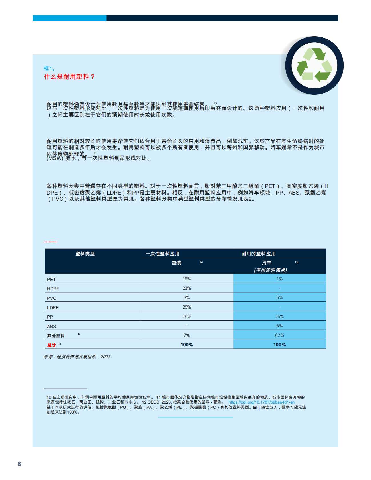 马来西亚塑料循环系列：探索汽车行业的塑料循环经济机遇 第8页