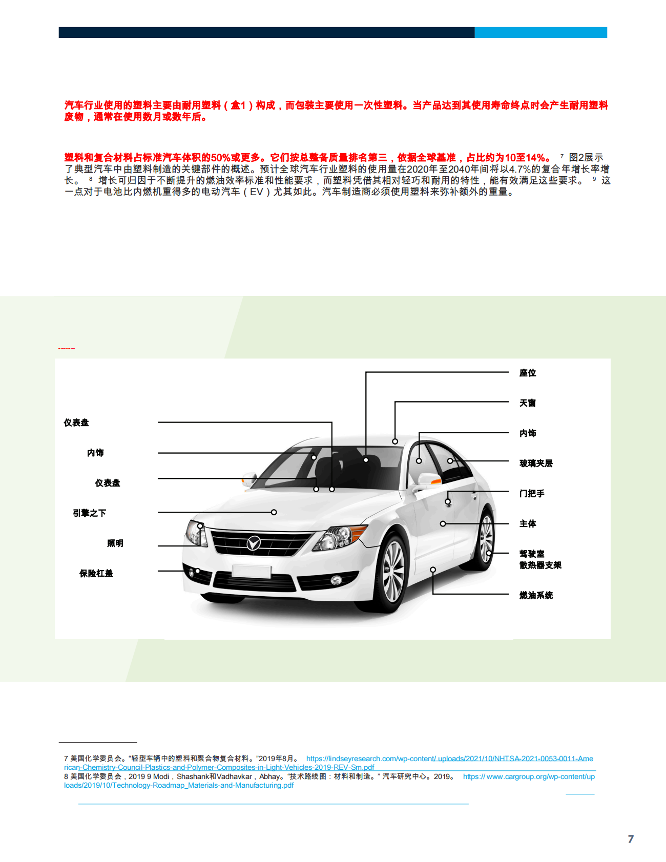马来西亚塑料循环系列：探索汽车行业的塑料循环经济机遇 第7页