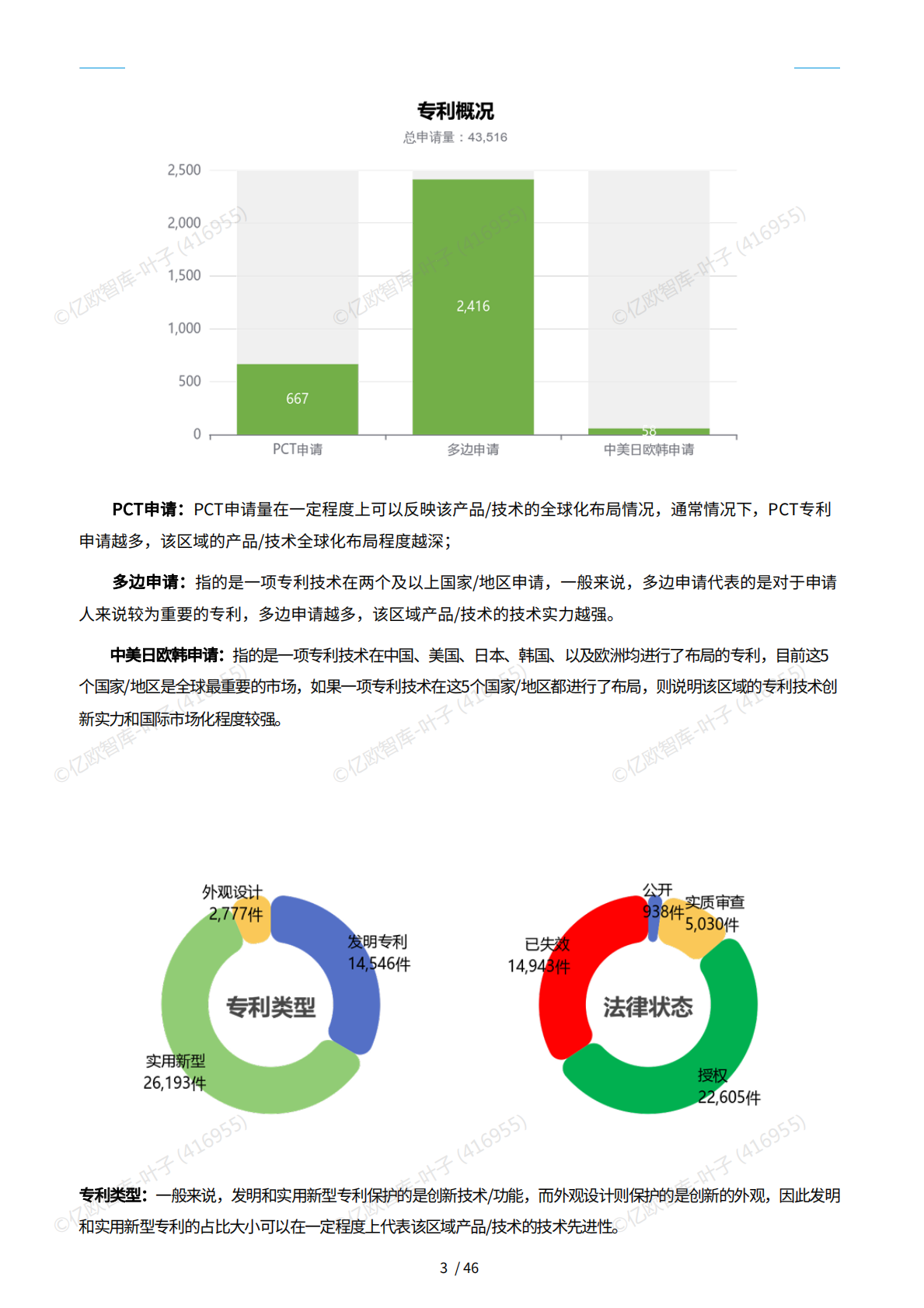 亿欧x万象云：中国城市技术创新月报-鄂尔多斯篇（2025-9） 第7页