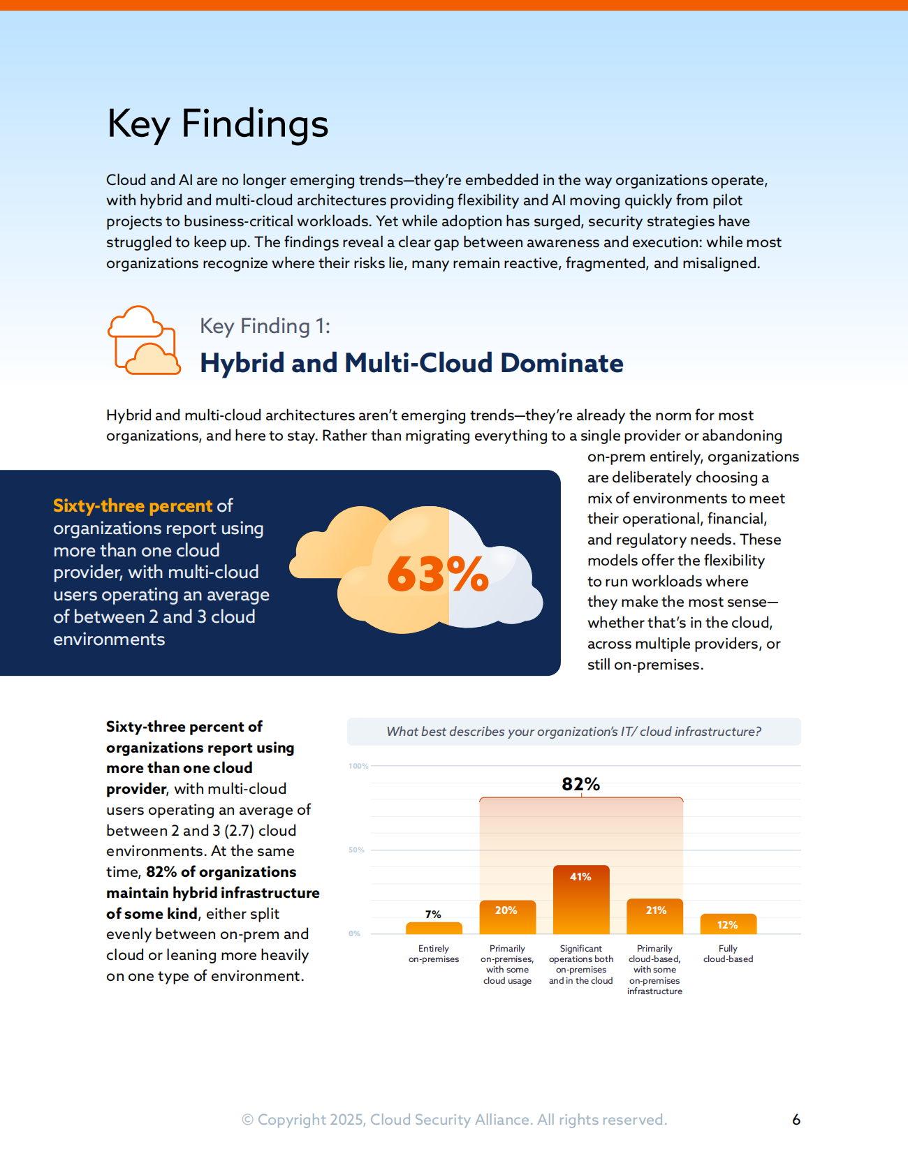 CSA GCR云安全联盟：2025年云与AI安全状况调查报告（英文版） 第6页
