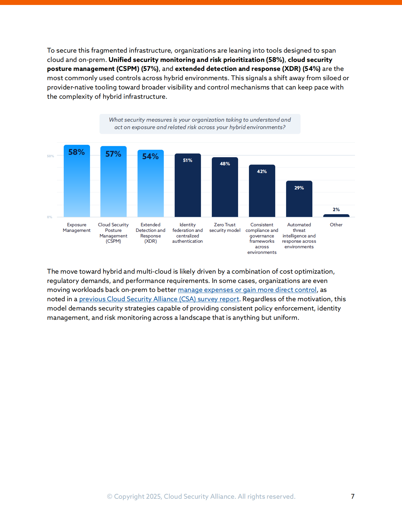 CSA GCR云安全联盟：2025年云与AI安全状况调查报告（英文版） 第7页