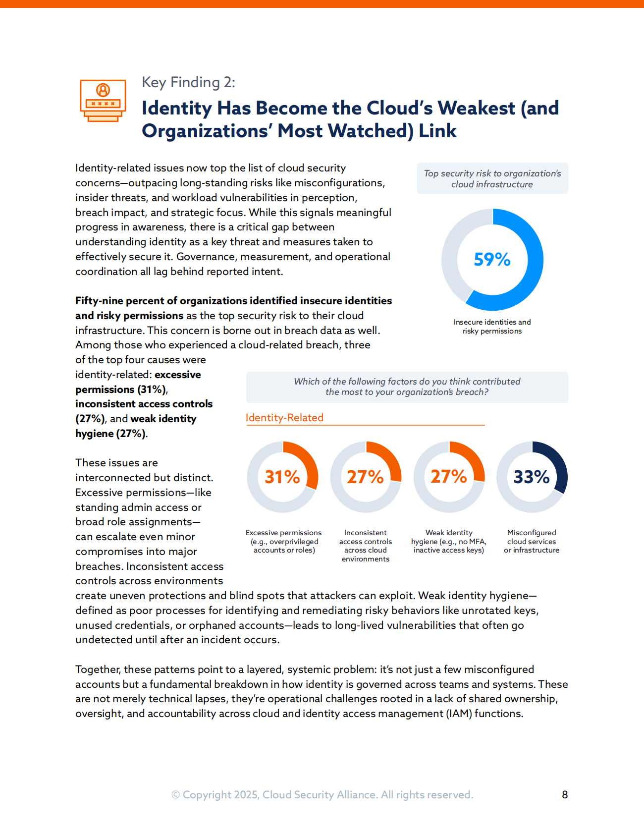 CSA GCR云安全联盟：2025年云与AI安全状况调查报告（英文版） 第8页