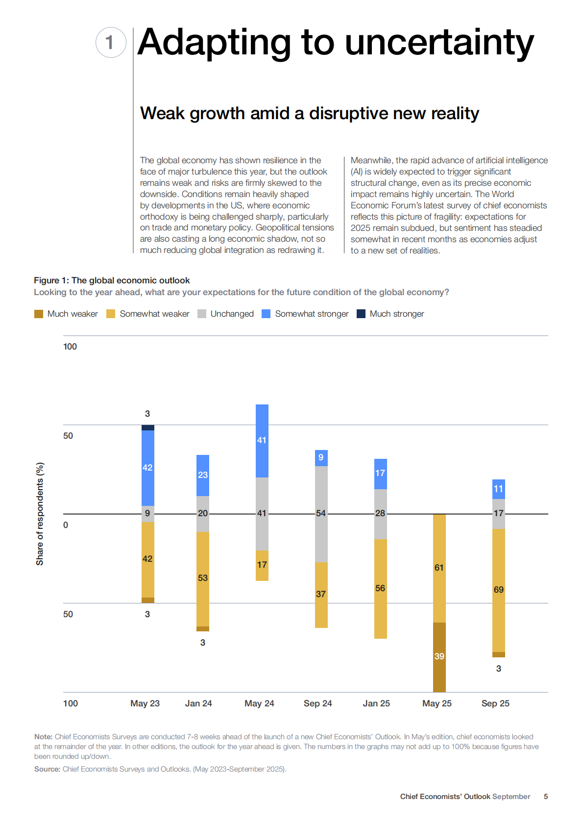2025年首席经济学家展望报告--九月刊（英文） 第5页