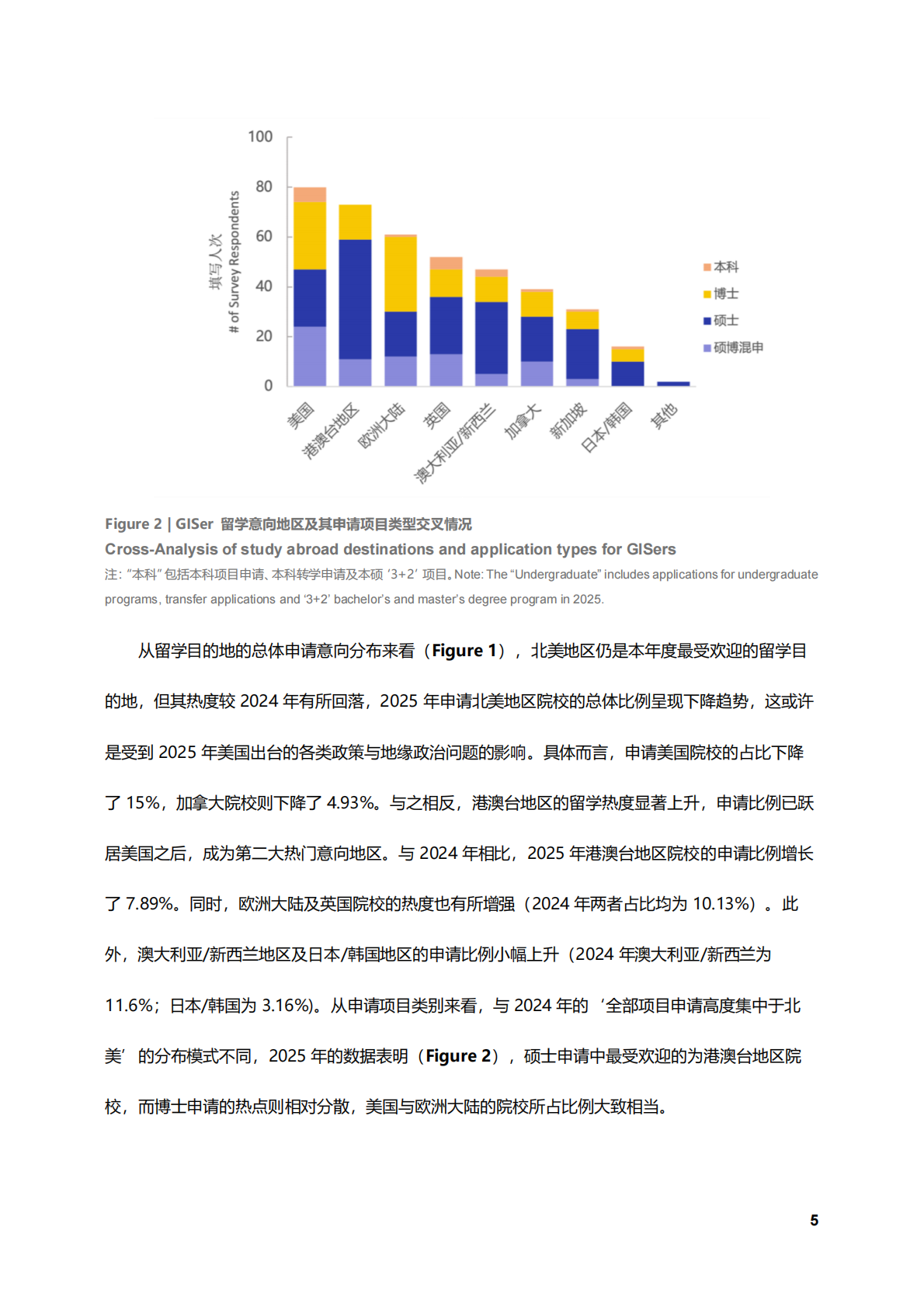 GISphere：2025年GISphere留学指南 第6页