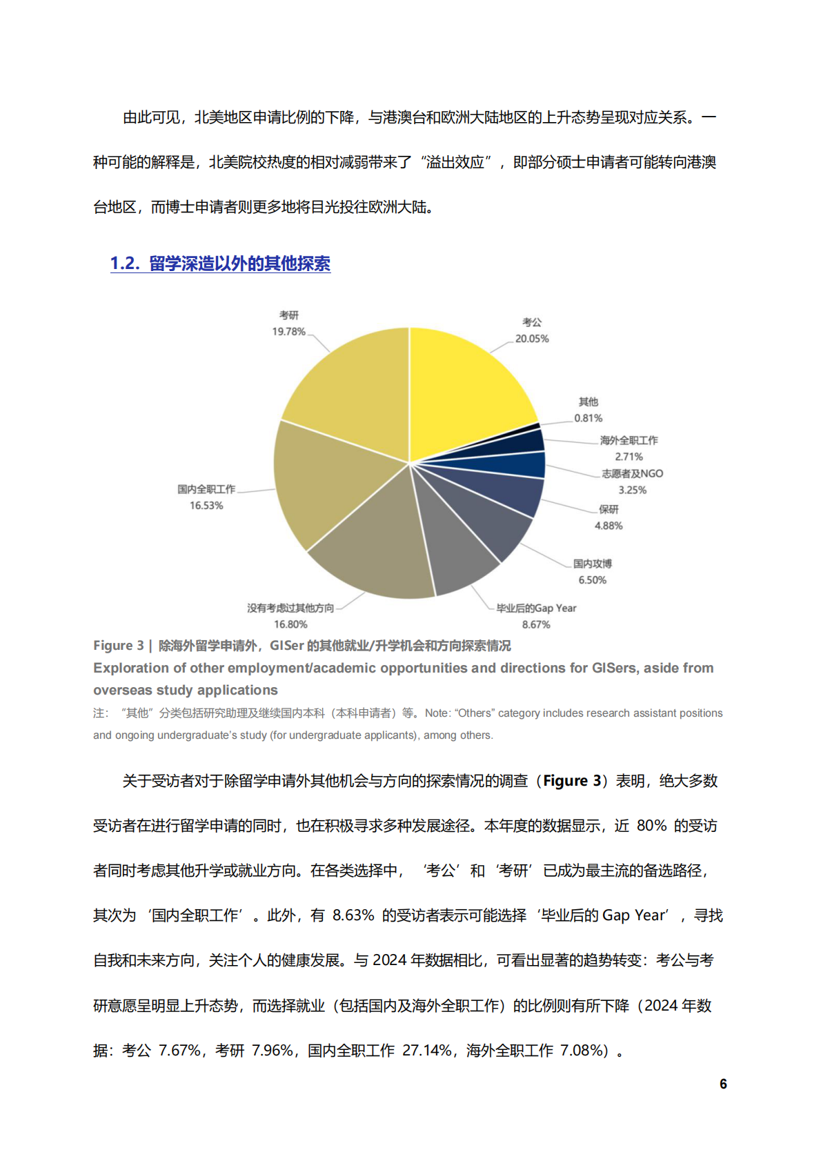 GISphere：2025年GISphere留学指南 第7页