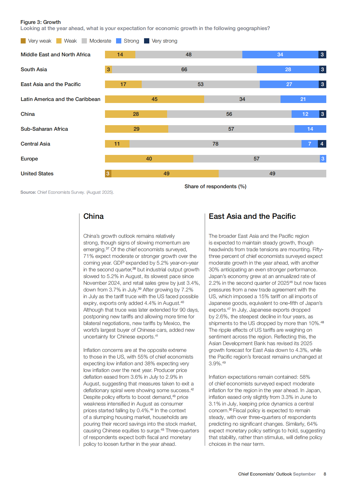 2025年首席经济学家展望报告--九月刊（英文） 第8页