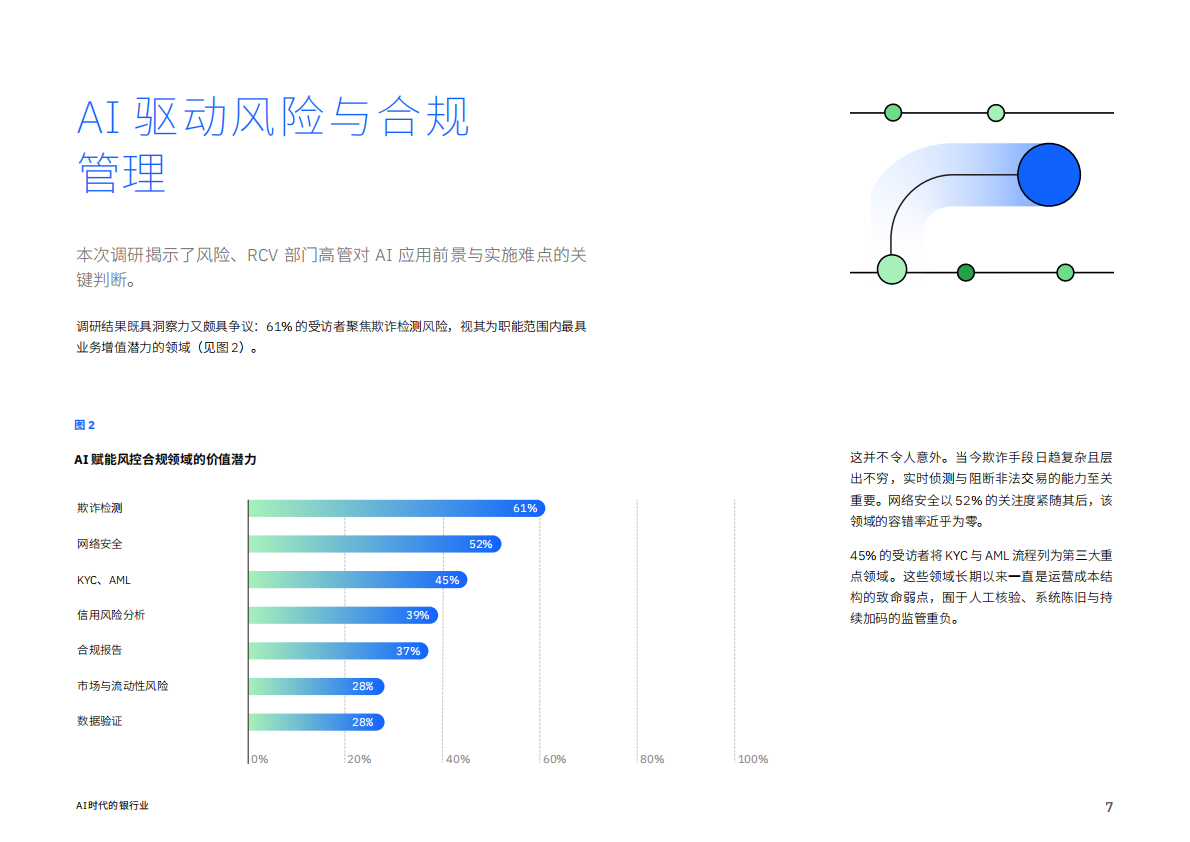 IBM商业价值研究院：2025年AI时代的银行业：以AI驭险更须为AI设防报告 第7页