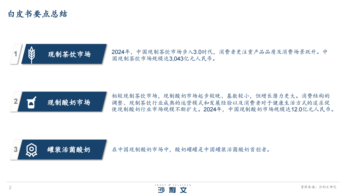 沙利文：2025年罐装活菌酸奶行业发展白皮书 第2页