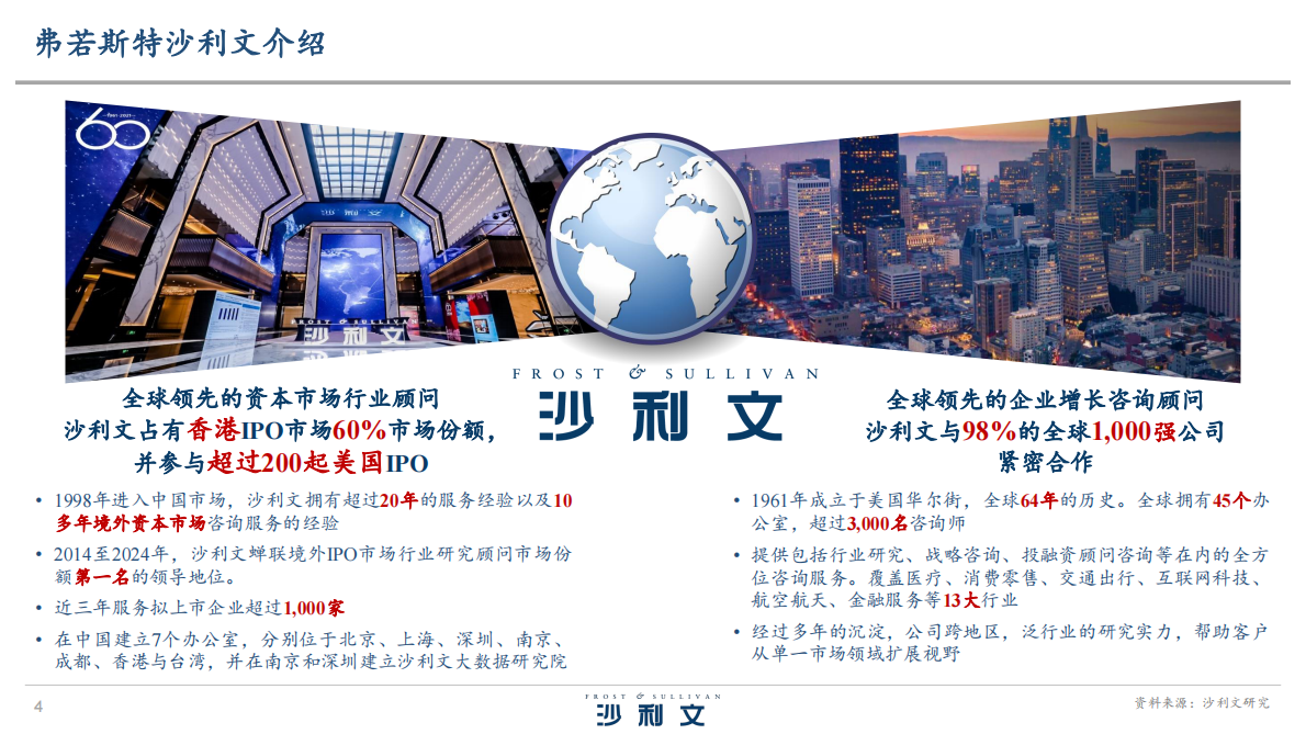 沙利文：2025年罐装活菌酸奶行业发展白皮书 第4页