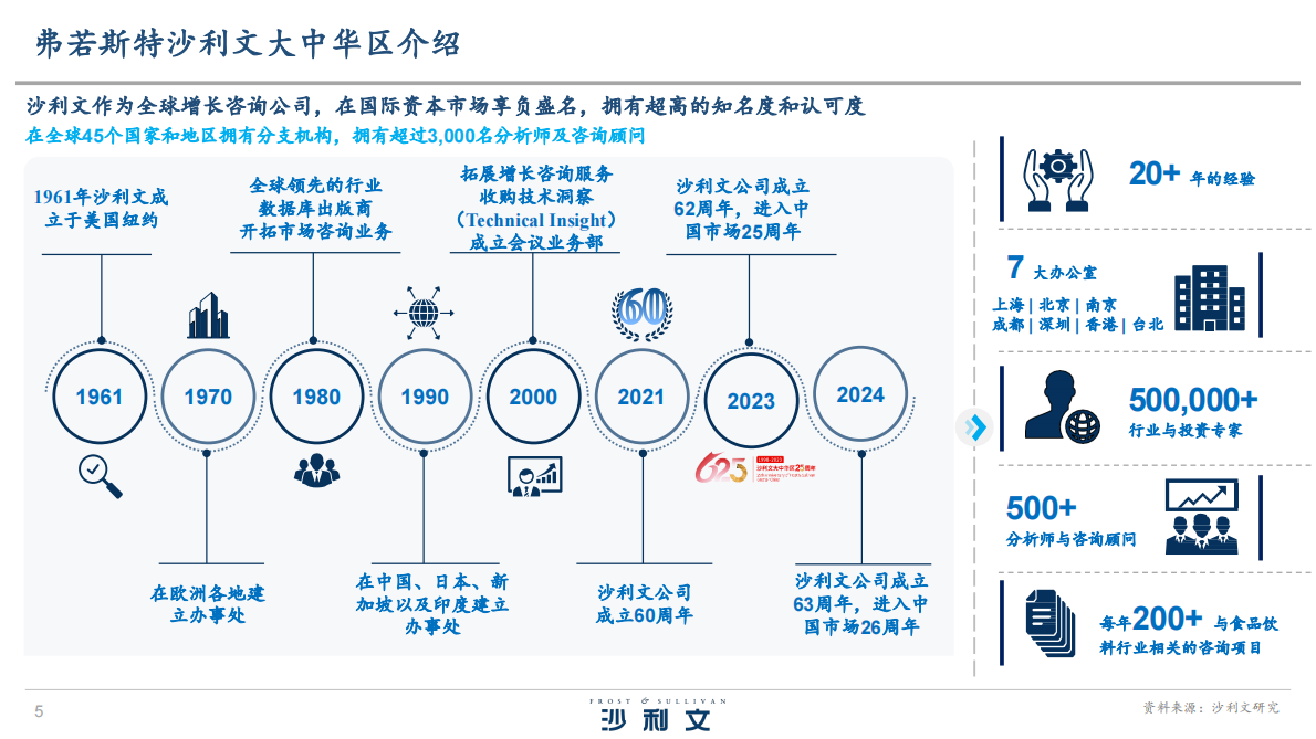 沙利文：2025年罐装活菌酸奶行业发展白皮书 第5页