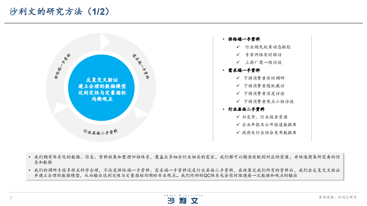 沙利文：2025年罐装活菌酸奶行业发展白皮书 第7页