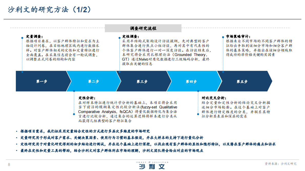 沙利文：2025年罐装活菌酸奶行业发展白皮书 第8页