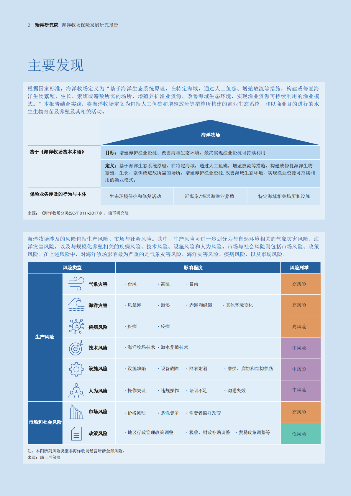 瑞士再保险：2025年海洋牧场保险守护蓝色经济研究报告 第3页