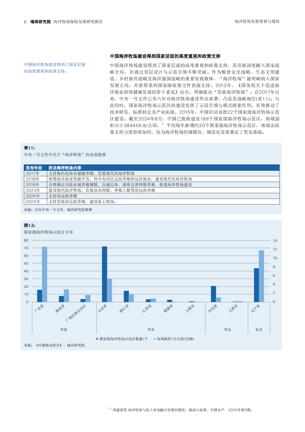 瑞士再保险：2025年海洋牧场保险守护蓝色经济研究报告 第7页