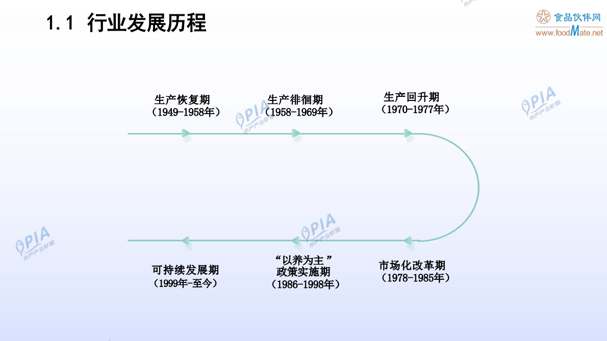 食品伙伴网：2025年中国水产加工品行业发展报告（精简版） 第4页