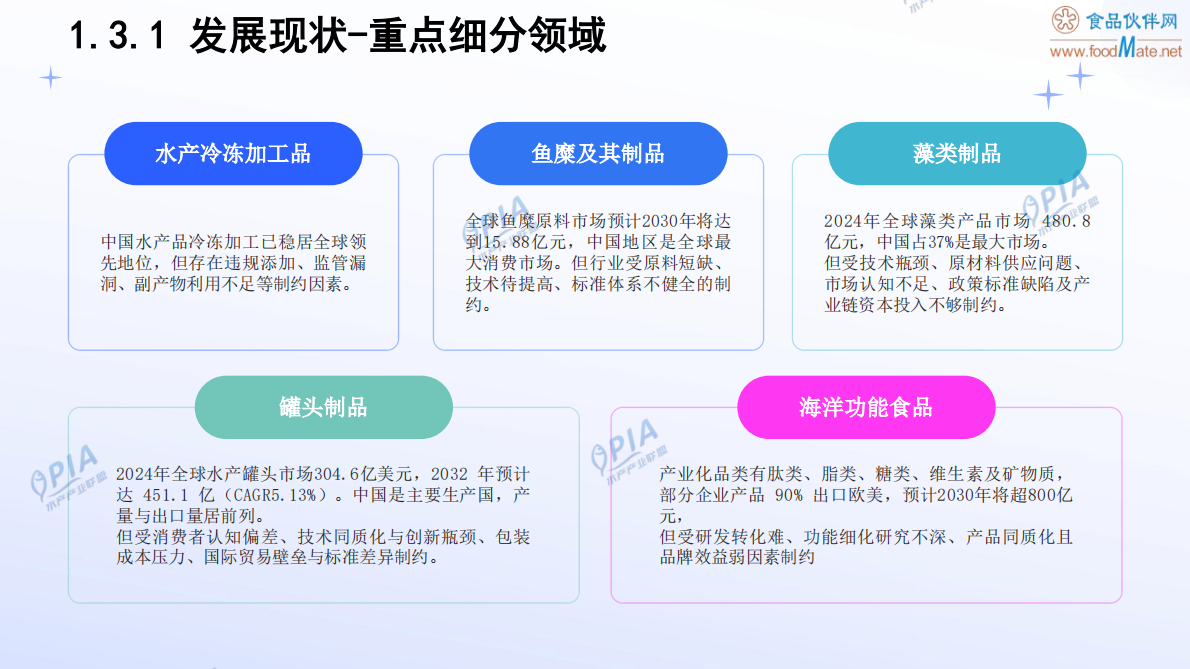 食品伙伴网：2025年中国水产加工品行业发展报告（精简版） 第6页