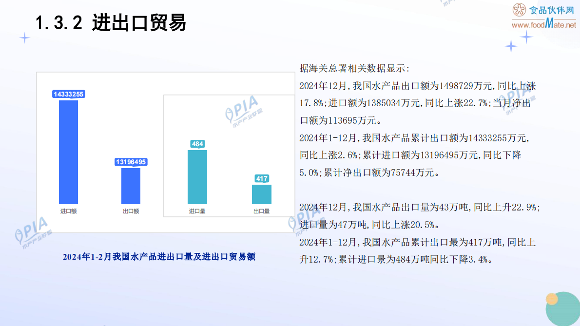 食品伙伴网：2025年中国水产加工品行业发展报告（精简版） 第7页