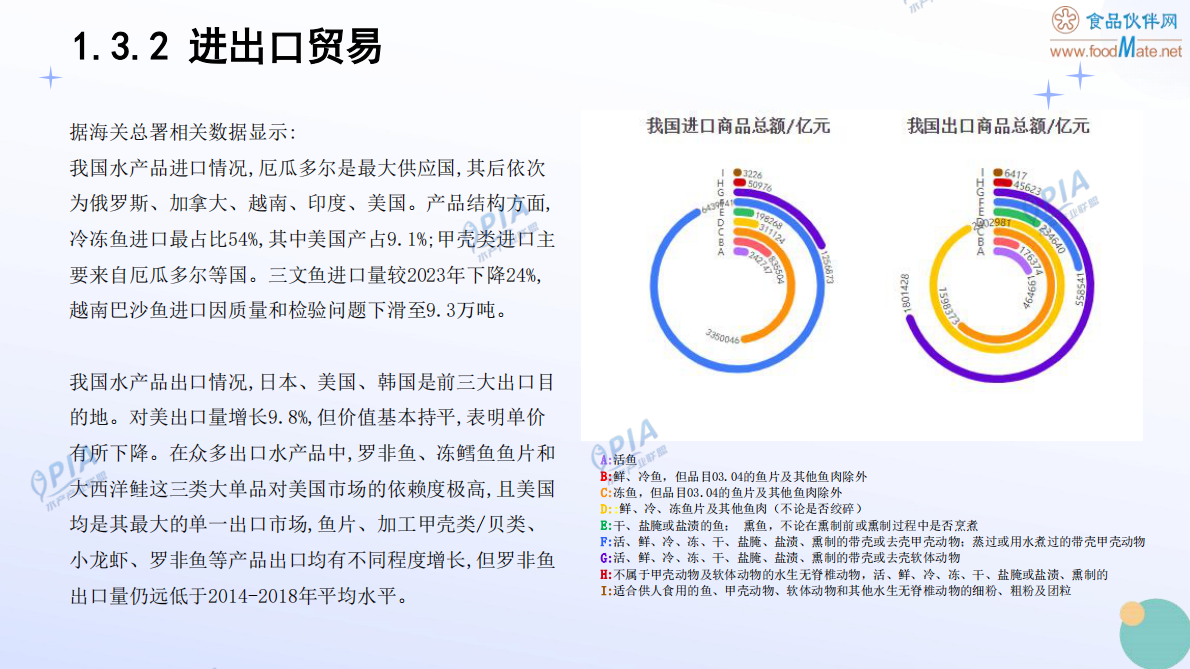 食品伙伴网：2025年中国水产加工品行业发展报告（精简版） 第8页