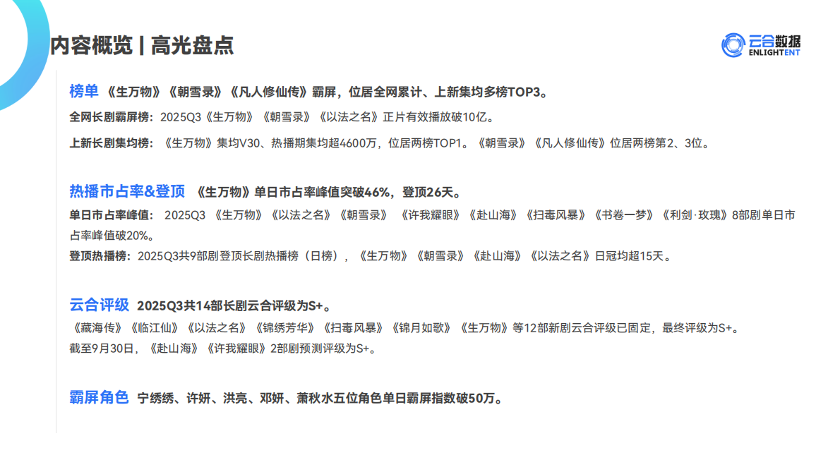 云合数据：2025年Q3长剧集网播表现与上新观察报告 第3页