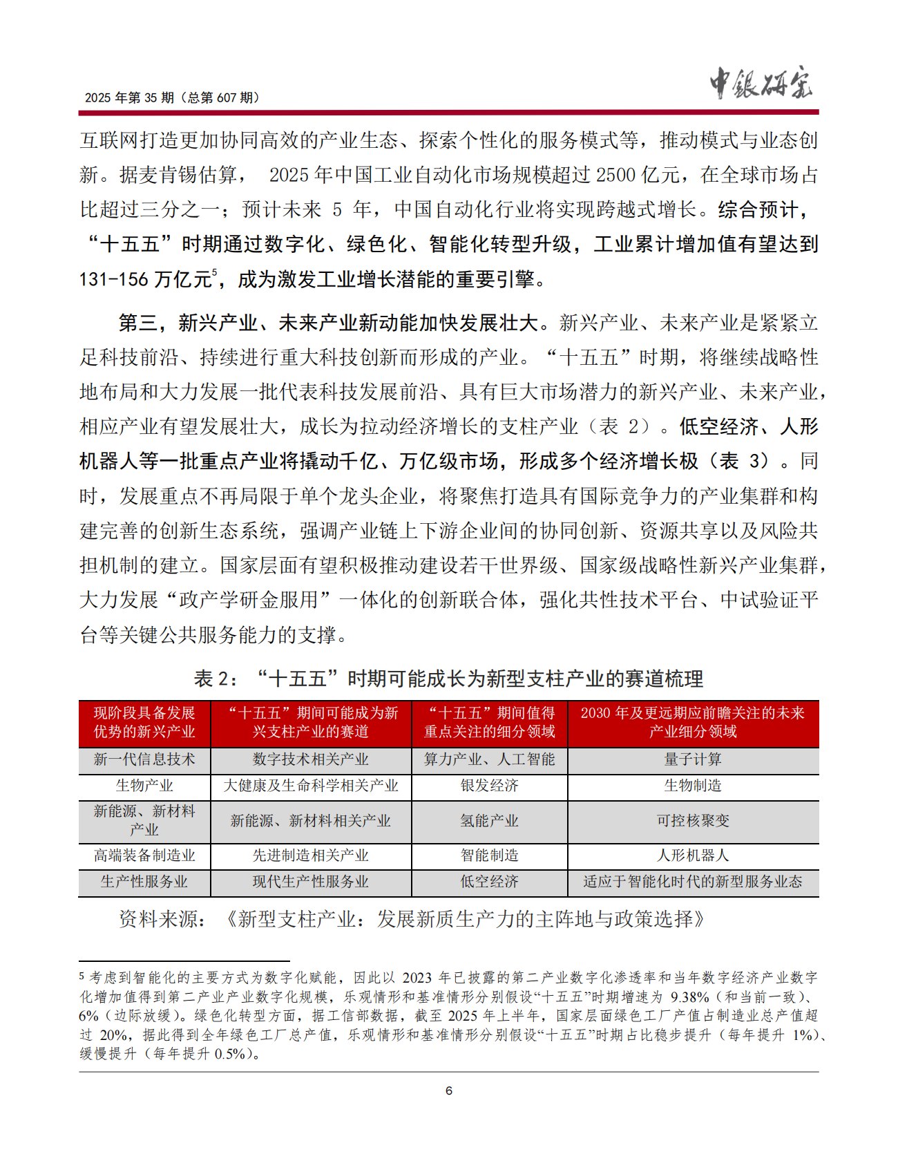 中银研究院：2025“十五五”专题研究（下）：我国经济社会发展内外部环境条件八大趋势报告 第7页