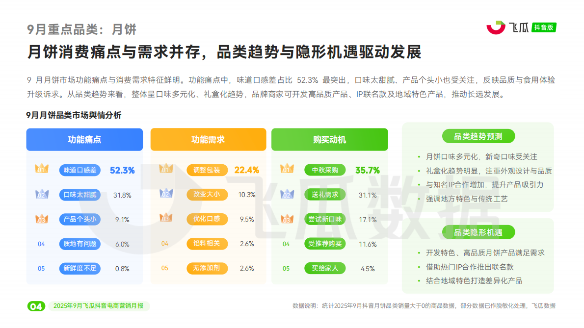 飞瓜数据：2025年9月抖音短视频及直播电商营销月报 第5页
