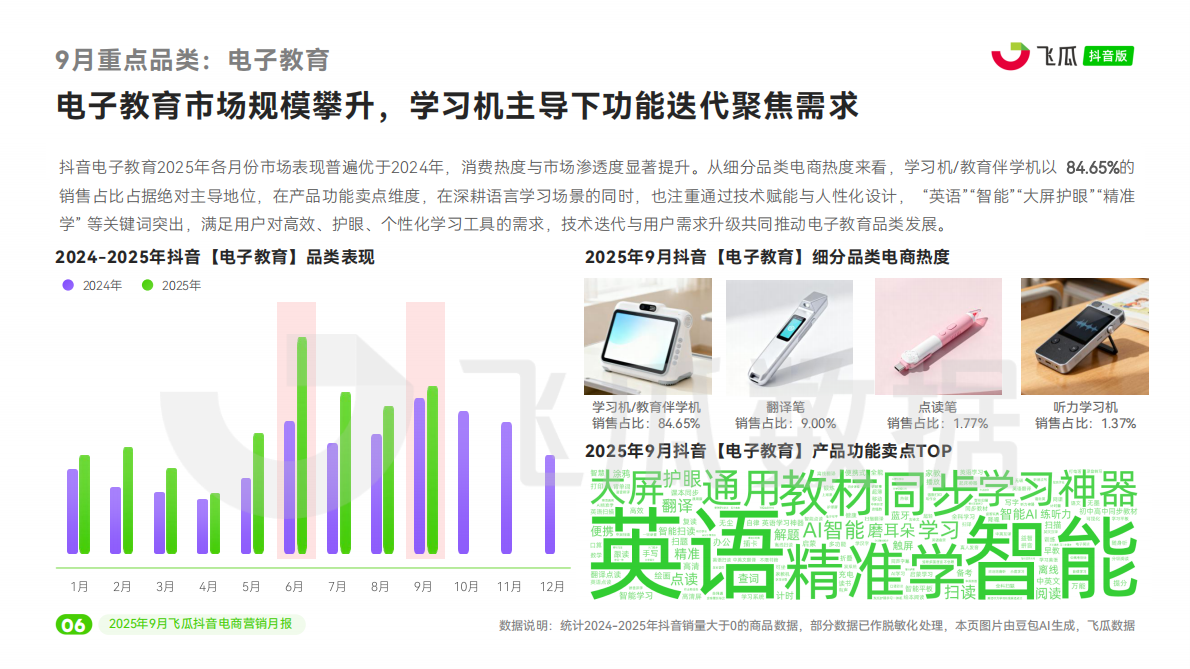 飞瓜数据：2025年9月抖音短视频及直播电商营销月报 第7页