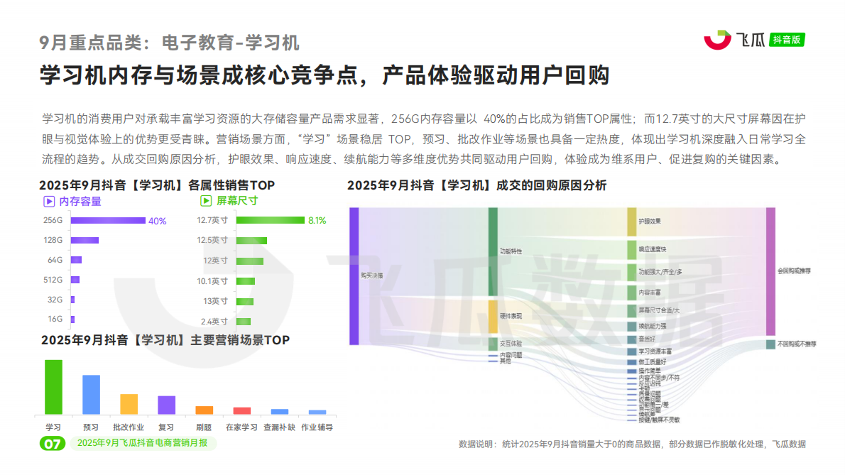 飞瓜数据：2025年9月抖音短视频及直播电商营销月报 第8页