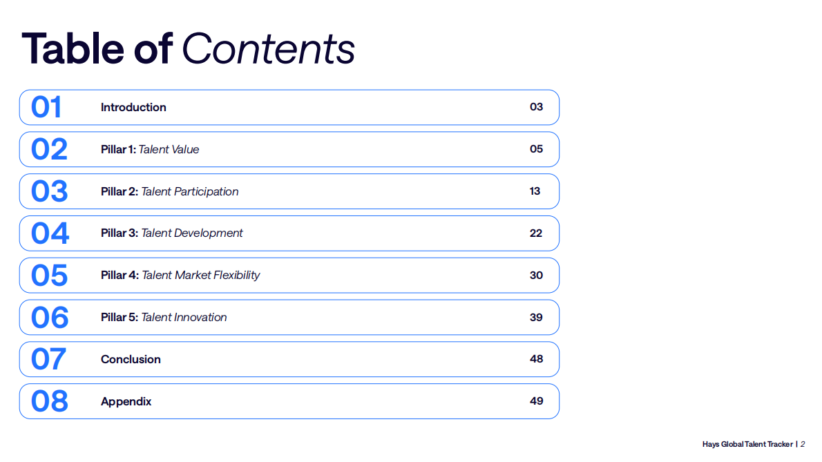 瀚纳仕牛津经济研究院：2025年全球人才追踪报告：动态世界劳动力情报洞察（英文版） 第2页