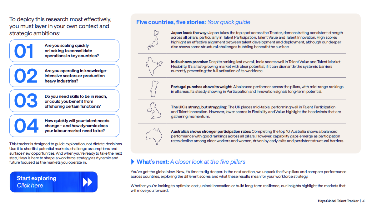 瀚纳仕牛津经济研究院：2025年全球人才追踪报告：动态世界劳动力情报洞察（英文版） 第4页
